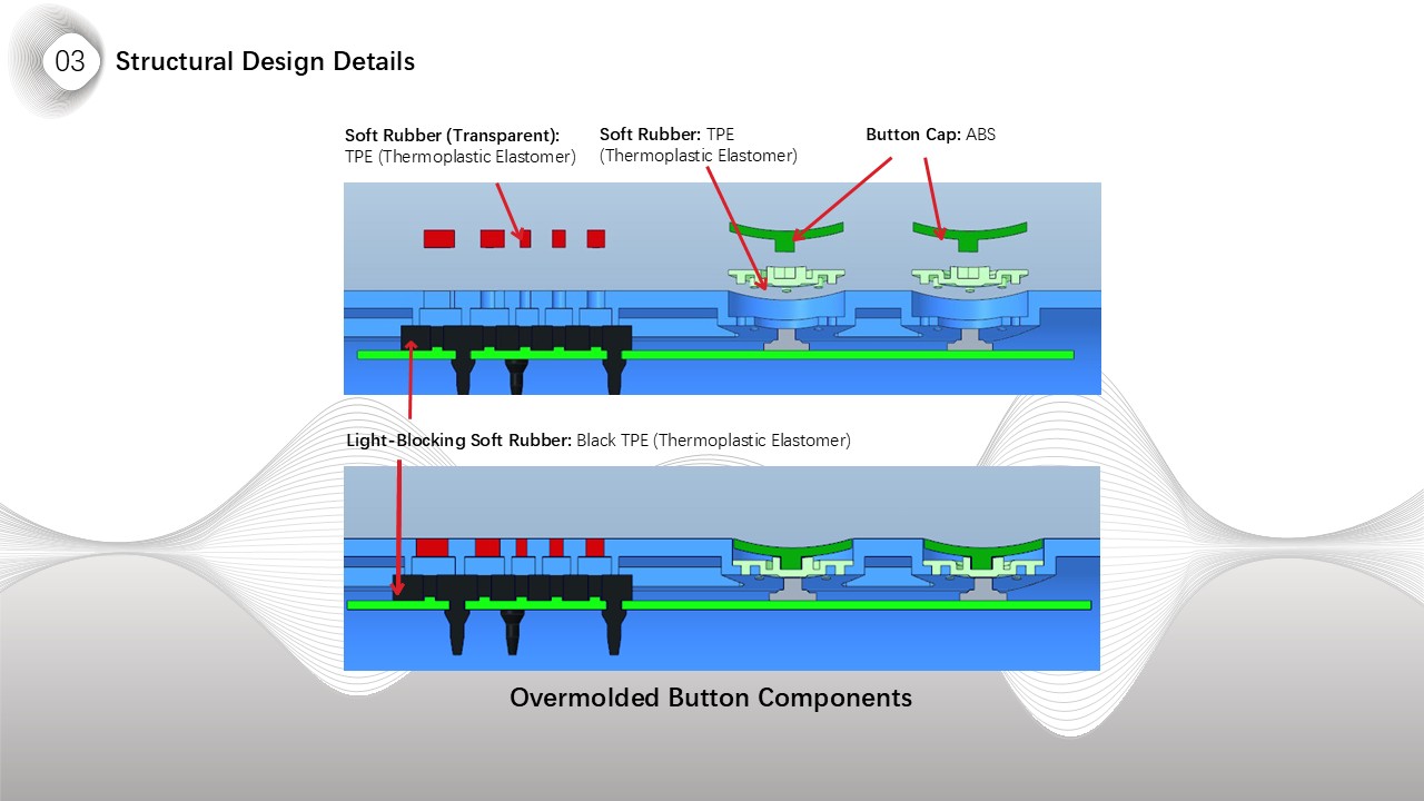 Structural Design Details